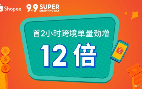 Shopee 9.9超級購物節開場，首2小時跨境單量勁增12倍